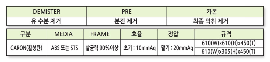 전기집진기의 특성