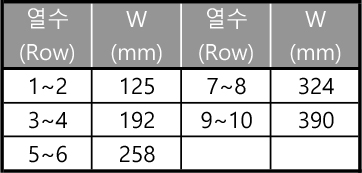 코일 열 치수